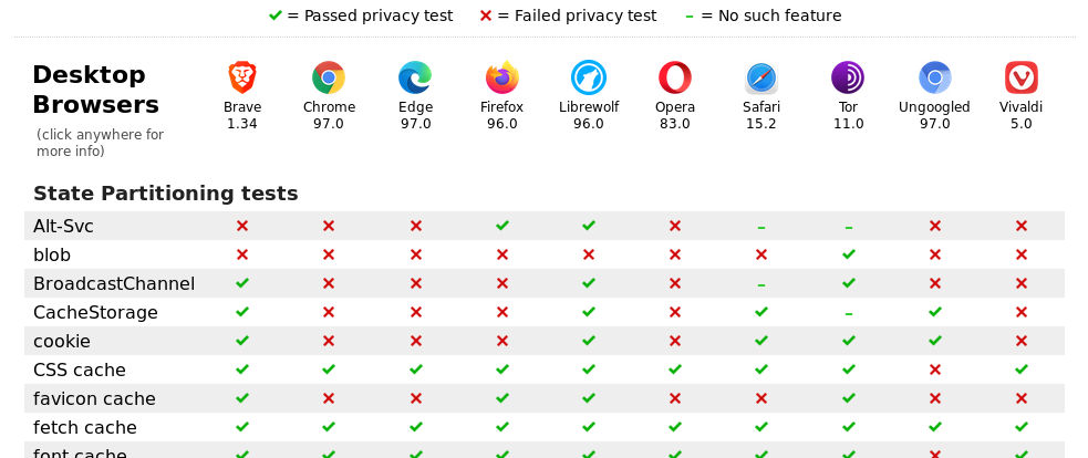 privacytest.org verkkoselainten testitulos